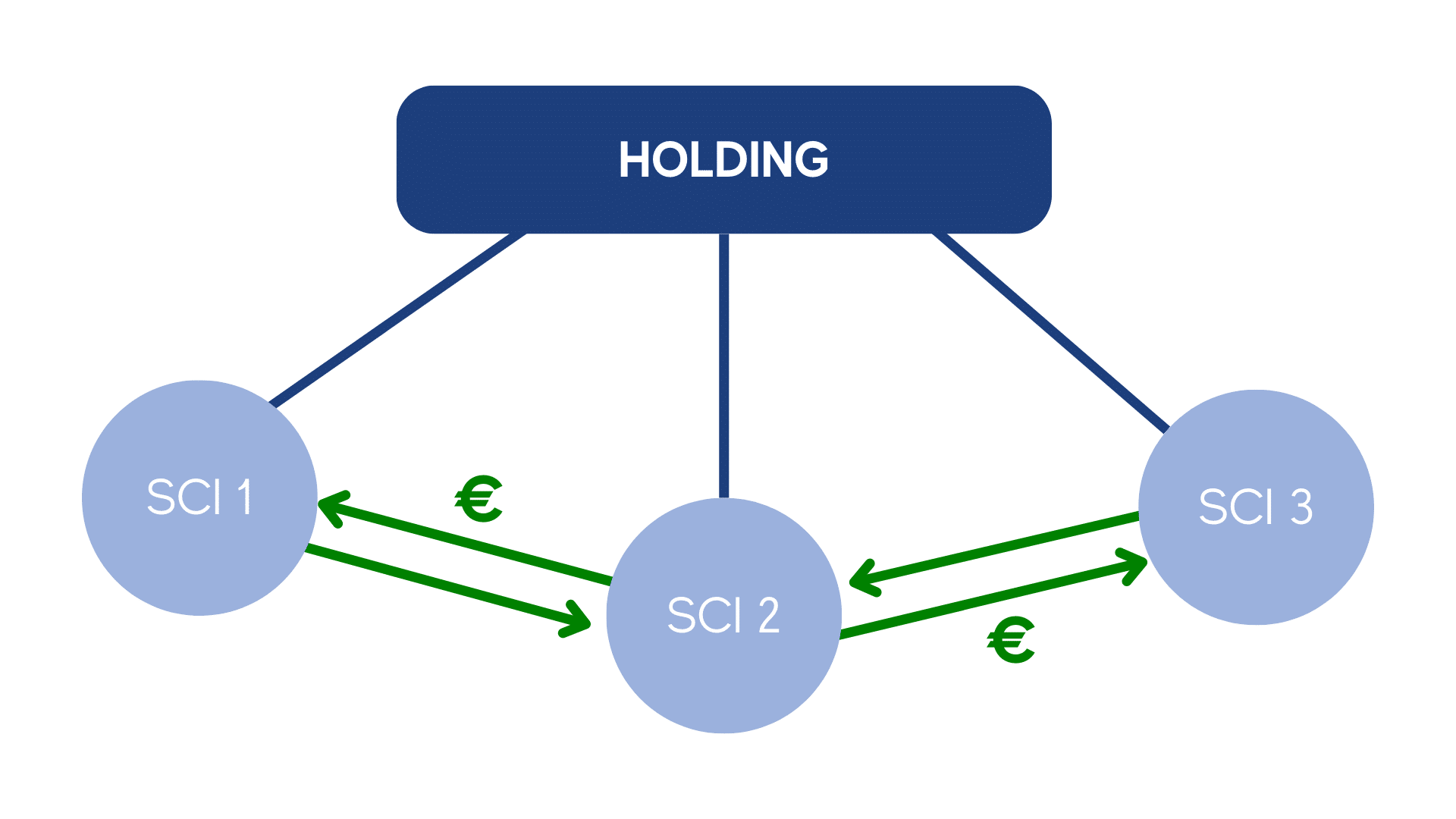 fiscalité maîtrisée