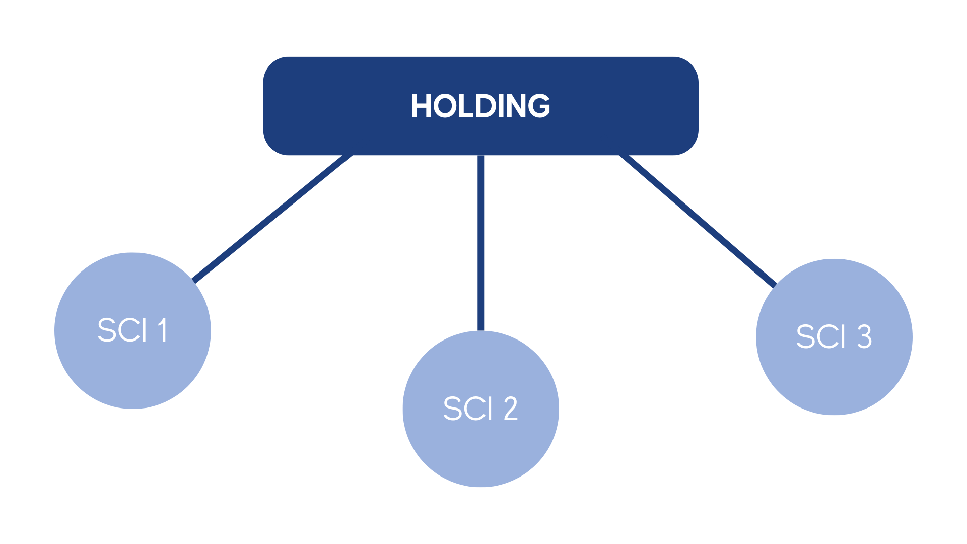 fiscalité maîtrisée