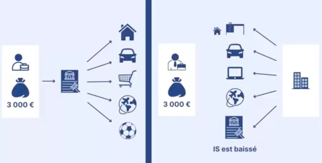 fiscalité maîtrisée