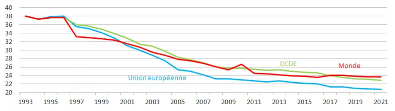 fiscalité maîtrisée