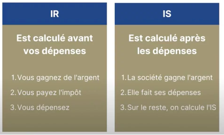 fiscalité maîtrisée