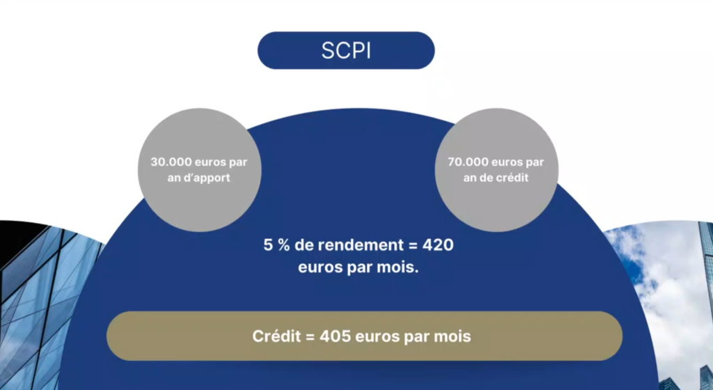 CAS PRATIQUE : QUEL ÉTAT D'ESPRIT POUR INVESTIR DANS LES SCPI ? 